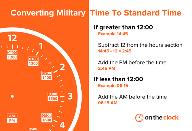 Military time converter chart showing how to change military time to standard time.