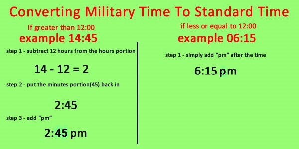 Convert Military Time To Standard And Vice Verse OnTheClock
