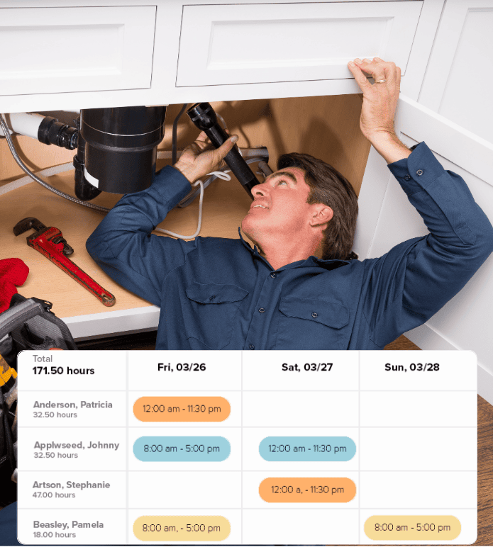 A plumber works under a sink with tools around him, while a time tracking table below shows employee work hours over three days.